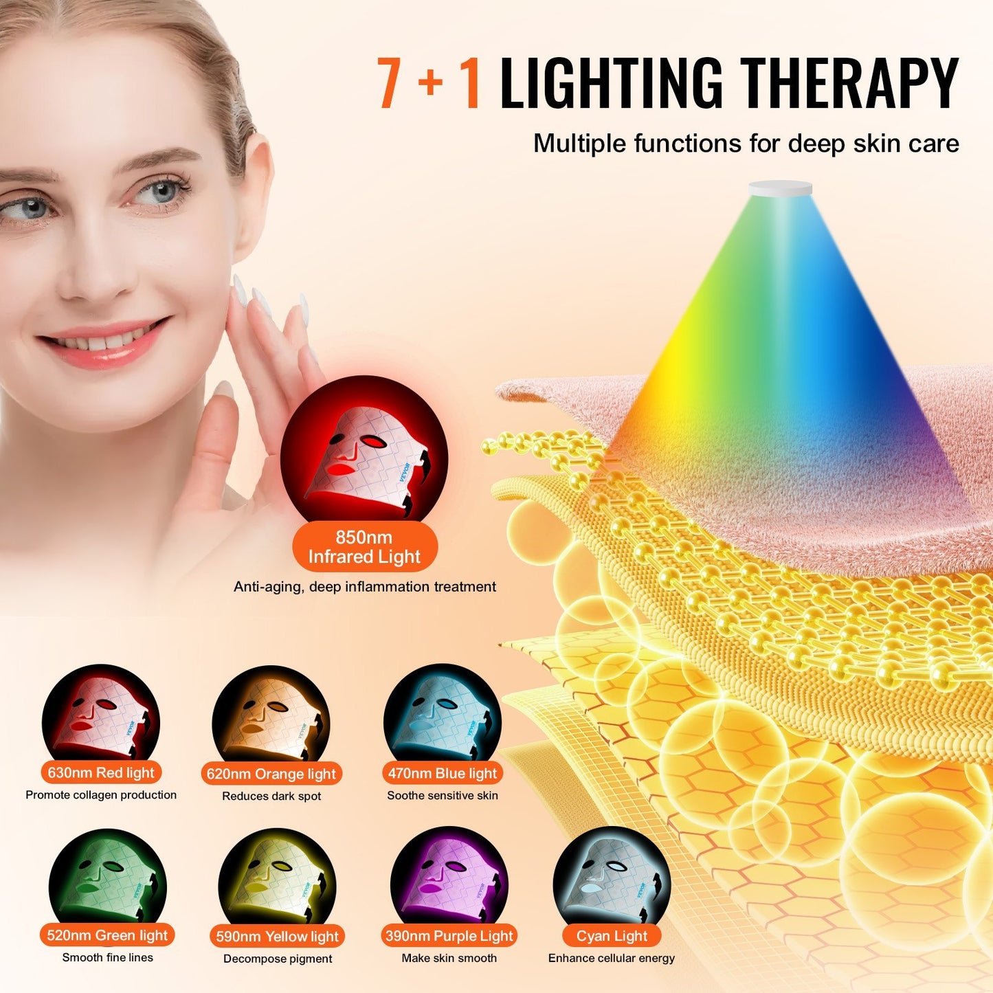 LED Light Therapy Face Mask – 7-Color Skin Treatment with 850nm Near-Infrared